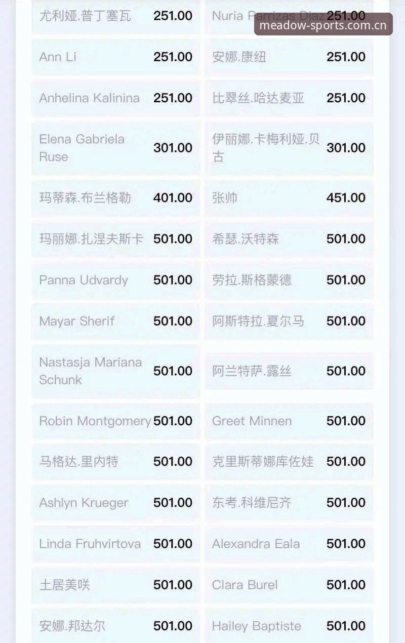 绿茵体育中国站实时赔率数据对比 同时盯五块屏幕的彩民,为什么最后还是输给了赔率对比?