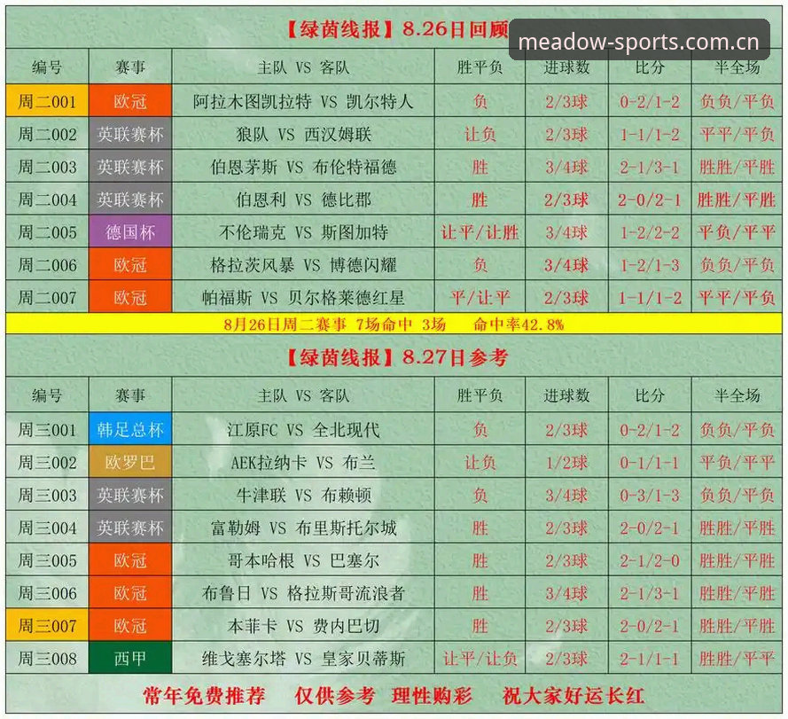 绿茵体育中国站实时赔率数据使用指南：从新手到老手的完整攻略