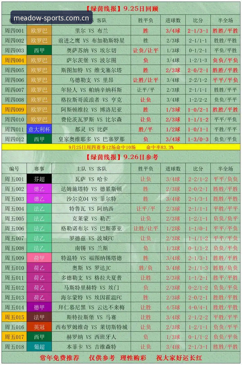 老球迷用了三个月绿茵体育中国站，来聊聊赔率数据到底该怎么看